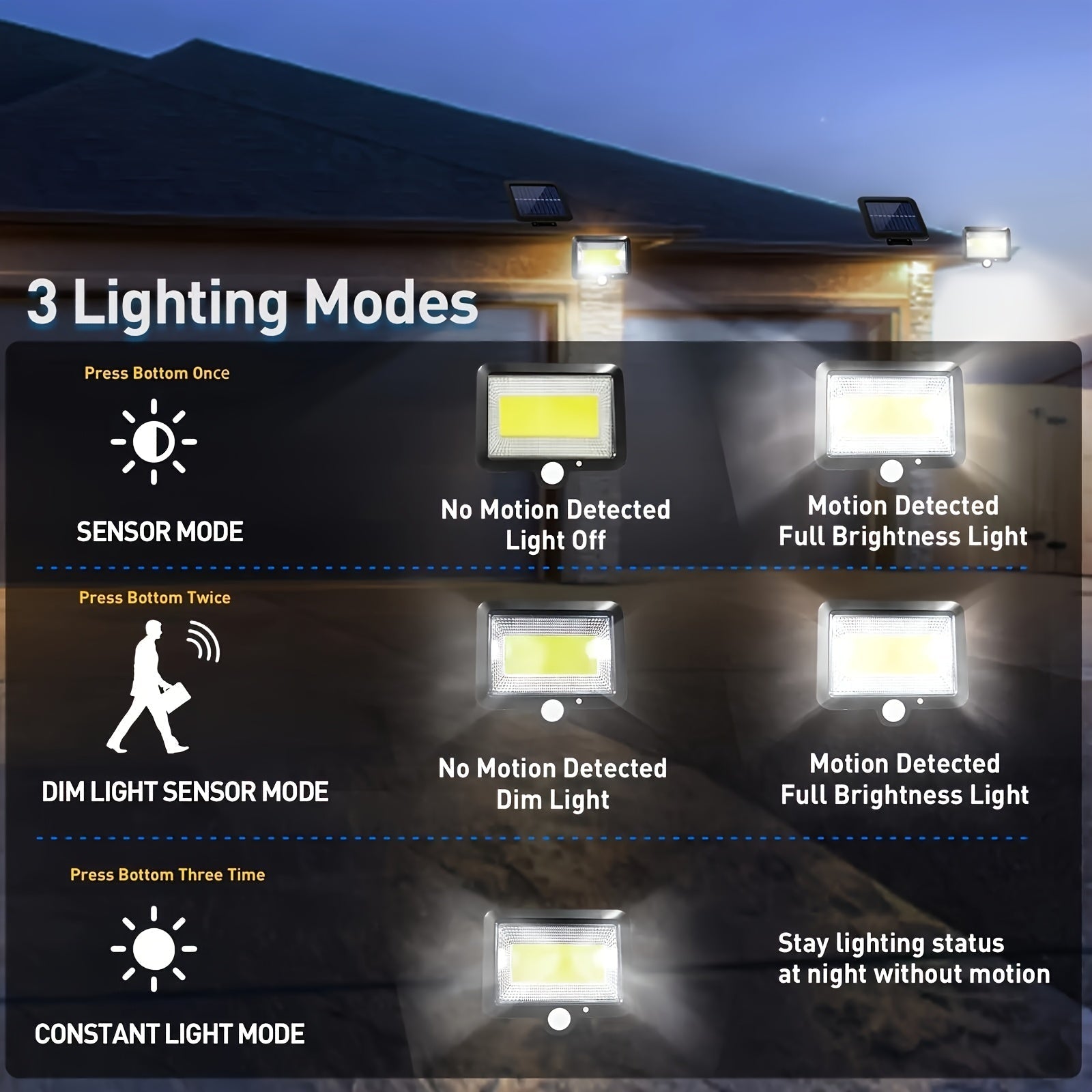 1pc Lámpara de Pared Solar Exterior COB Negra con Función de Detección Corporal, Material Plástico IP44, 3 Modos, Se Enciende Automáticamente en la Oscuridad, Ideal para Patio, Pared Externa, Garaje, Pasillo, etc., Sin Control Remoto