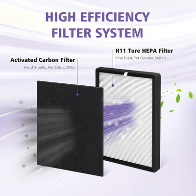 Filtro de Repuesto Premium HEPA VEVA 9000, 3 piezas con 6 Prefiltros de Carbón, Compatible con el Purificador de Aire VEVA ProHEPA 9000, Incluye