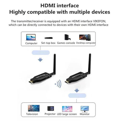 ALYNIC 1080P 60Hz 50m Transmisor y receptor inalámbricos compatibles con HDTV, 1 TX a 4 RX Adaptador de dongle de video y audio portátil HD, kit de extensor con antena de baja latencia para cámara, portátil, PS4, PC a proyector de TV, monitor, plug & pla