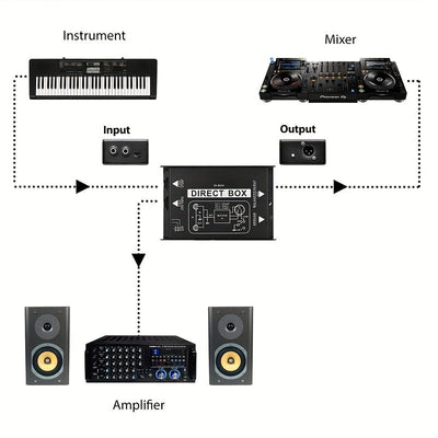 [Caja DI premium AMACEX] Caja DI de audio directo AMACEX con entradas estéreo duales 1/4 de alta impedancia, soporte para guitarras/bajos, inyección directa activa premium con salidas Thru y XLR
