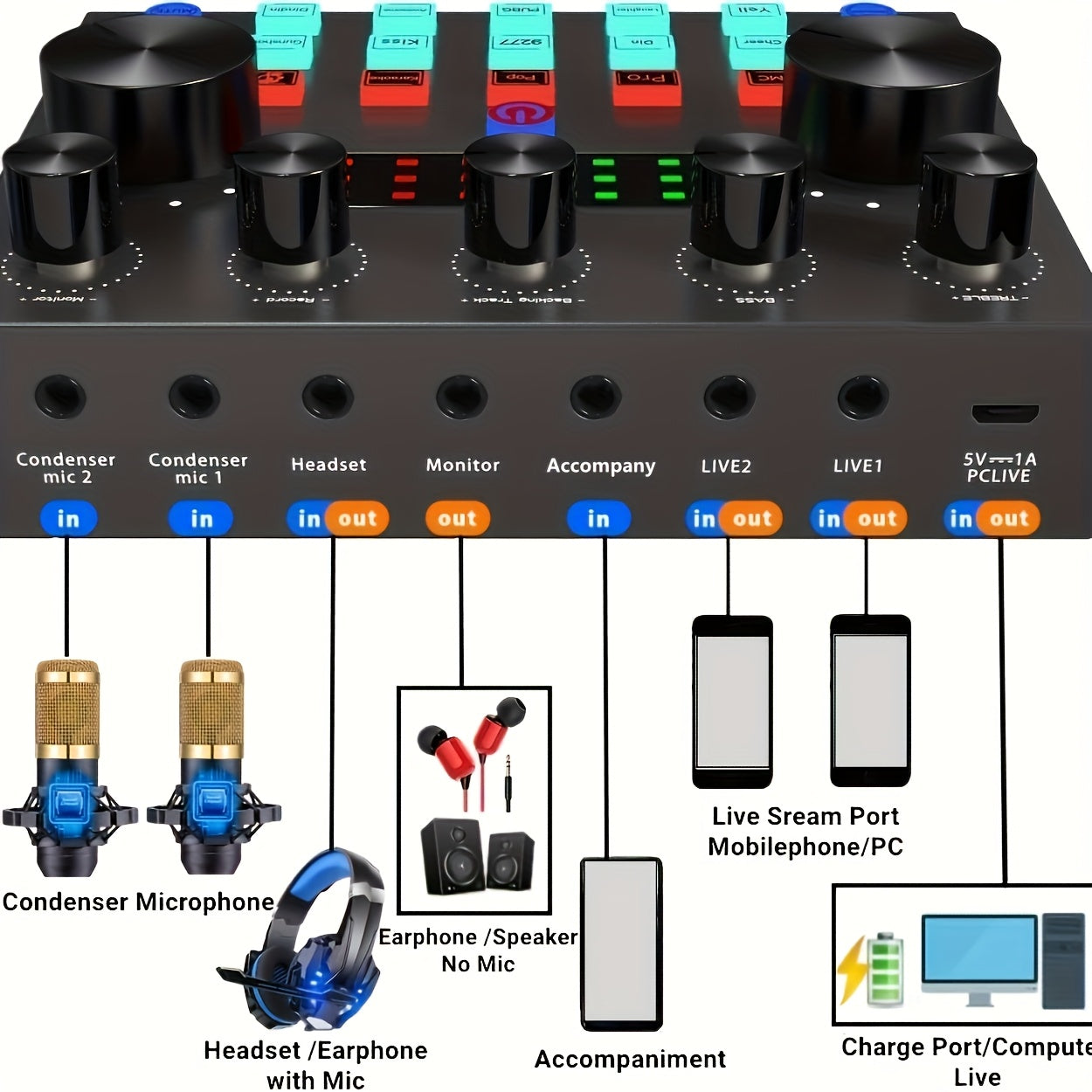 Paquete de equipo para podcasts, interfaz de audio V8s, micrófono con cable, tarjeta de sonido integrada y micrófono condensador BM800, ideal para grabación, transmisión en vivo y emisiones