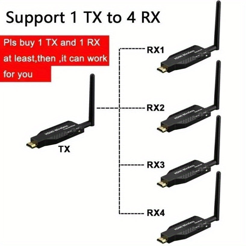 VIKEFON 1080P 60Hz 50m Compatible con HDTV Transmisor y receptor inalámbricos, 1 TX a 4 RX Kit de extensor de video y audio HD portátil, con baja latencia y antena para cámara, portátil, PS4, PC a TV, proyector, monitor, Plug & Play, Modo de alimentación